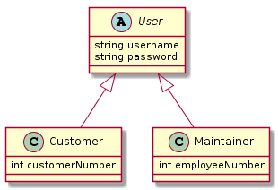 Domain Object Model for inheritance mapping