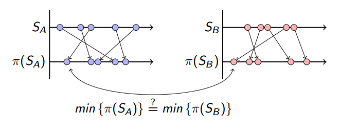 Jaccard similarity of fruit boxes