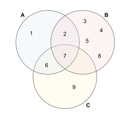 Jaccard similarity of fruit boxes with fingerprint