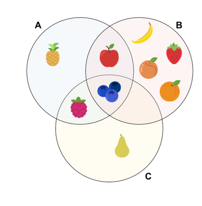 Jaccard similarity of fruit boxes